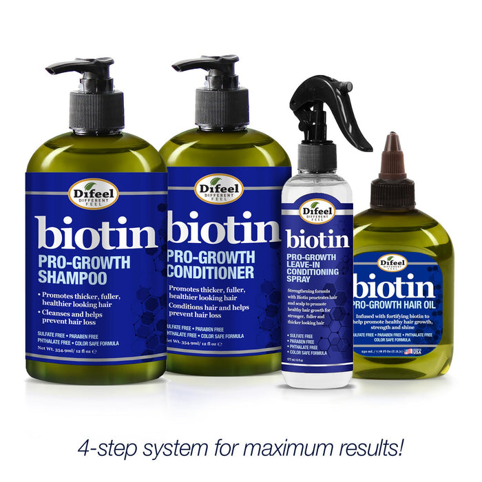 Difeel Biotin Regimen for Hair Growth - 4-Step Shampoo, Condition and Treatment System
